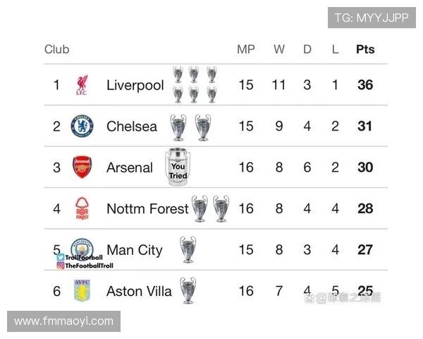 英超联赛历史最悠久球队盘点