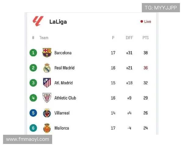 西甲联赛第二名历史最高积分纪录