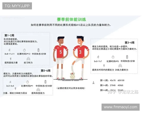 足球运动员的耐力训练与爆发力提升