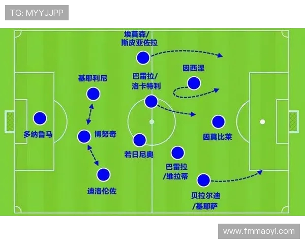 防守即进攻:当代足球高位逼抢战术全解析